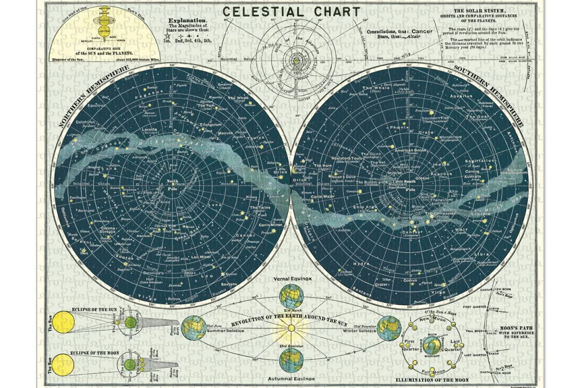 Cavallini  & Co – Vintage Puzzle – Celestial 1000 Piece Puzzle