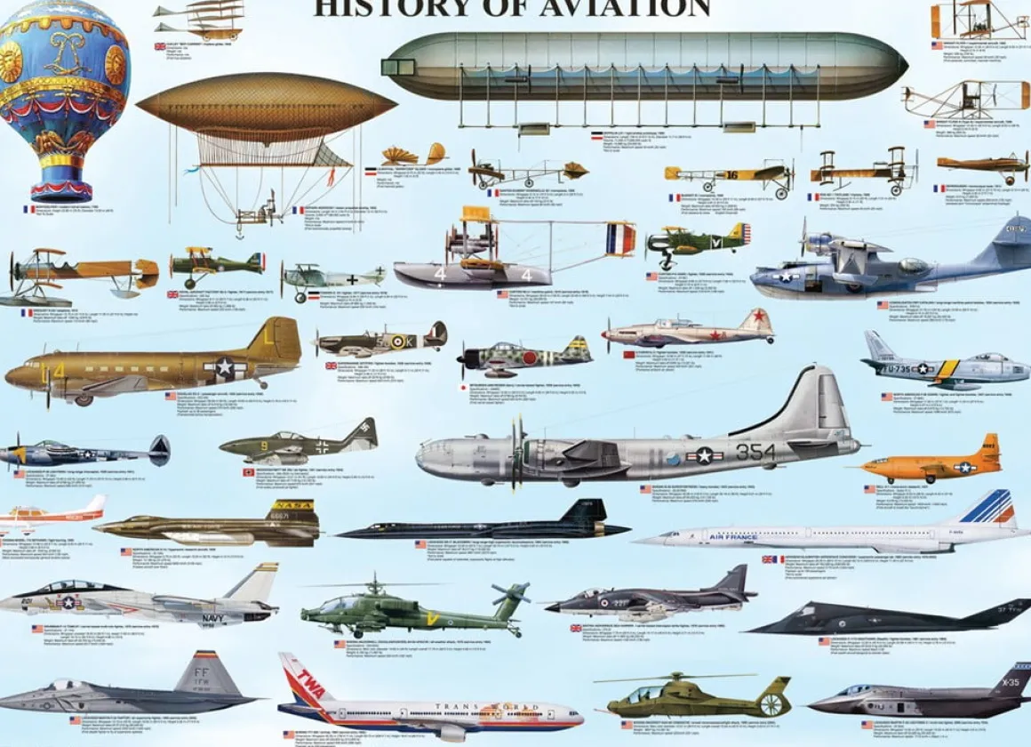 Eurographics – History of Aviation 1000 Piece Puzzle