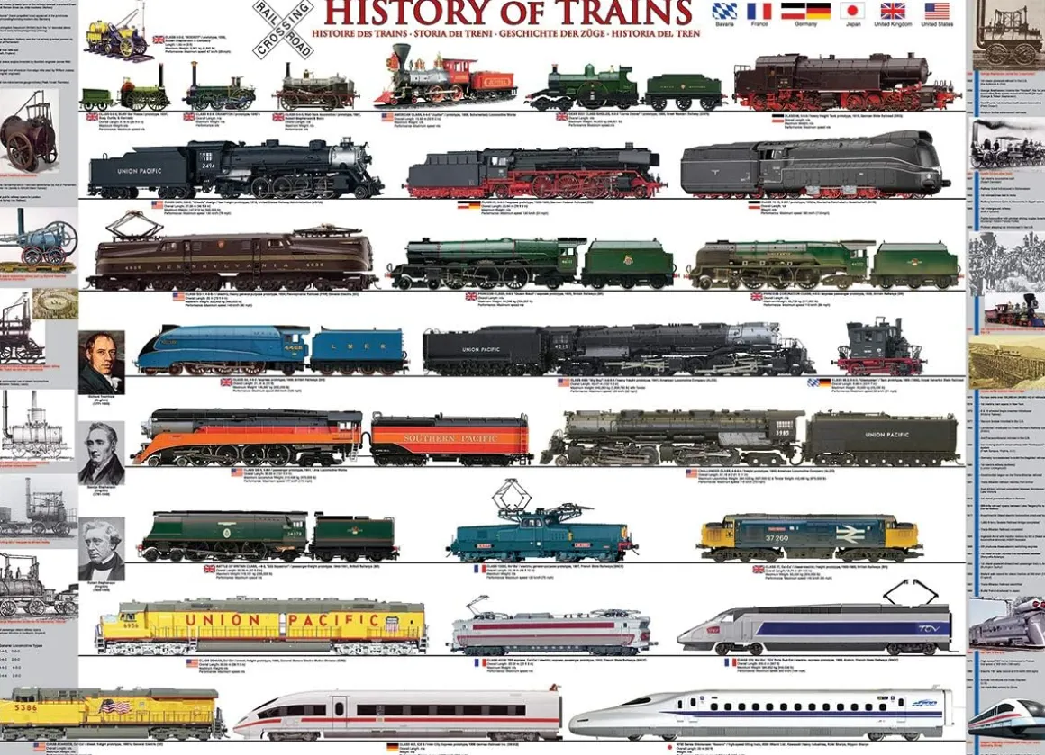 Eurographics – History of Trains 500 Large Piece Puzzle